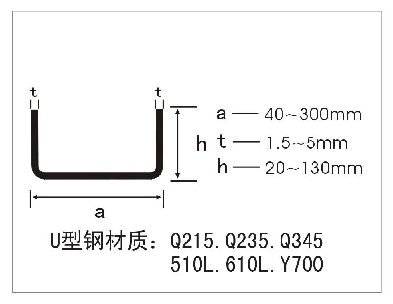 天津U型鋼規格（表）