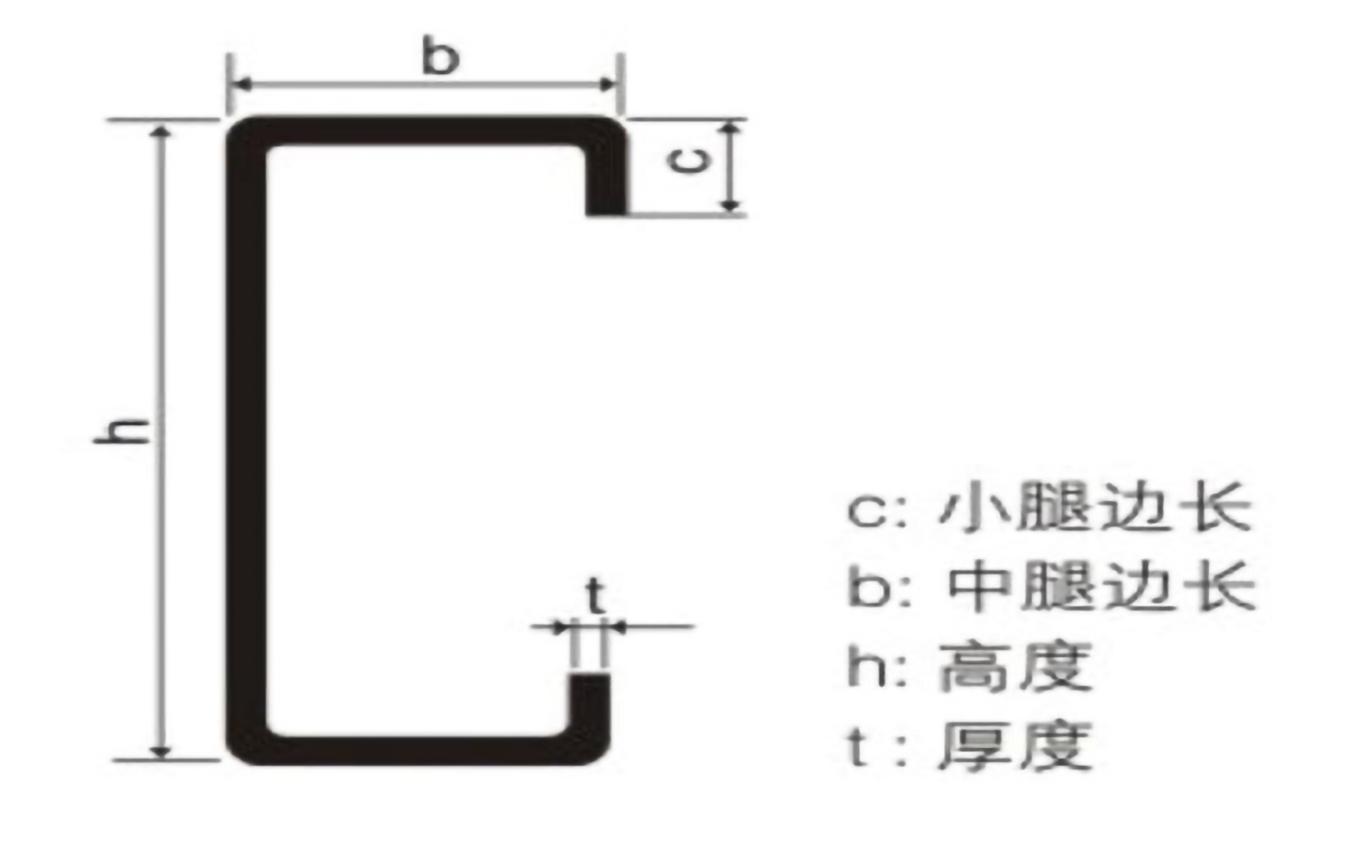C型鋼價格計算公式(圖1)